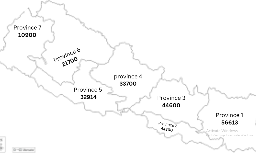 Complete List of Postal Codes in Nepal